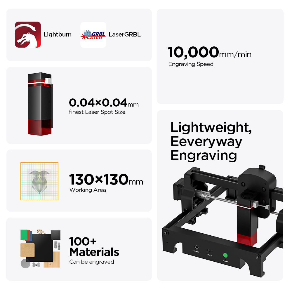 ACMER S1 2.5/3.5/6W Laser Engr - đánh giá và giá Leatherwork Machine